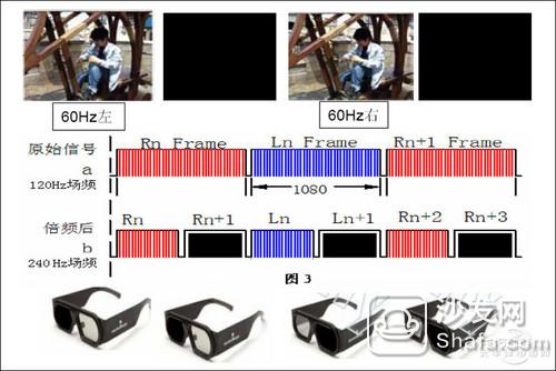 æµ·ä¿¡LED46XT39G3Dçš„3DåŽŸç†è§£æž