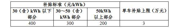 æ–°èƒ½æºæ±½è½¦è¡¥è´´,æ–°èƒ½æºåœ°è¡¥