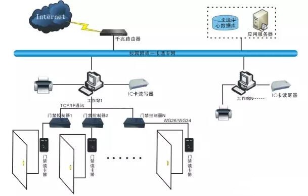 æµ…æžé—¨ç¦ä¸€å¡é€šåŸºæœ¬åŠŸèƒ½åŠæŠ€æœ¯å‘å±•ç‰¹ç‚¹â€”â€”ä¸­å›½ä¸€å¡é€šç½‘