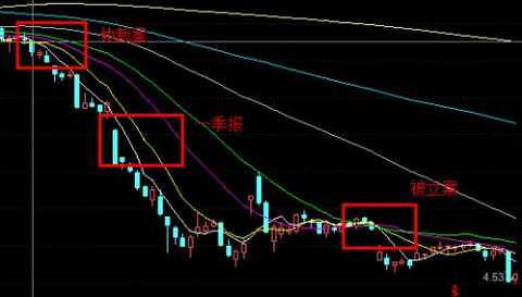 Behind the net profit of Yijing Optoelectronics and the stock price "falling cliff": a decade of sadness in the photovoltaic industry