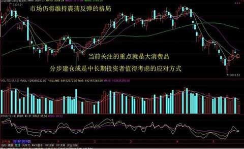 é«˜æ‰‹æŠ•é¡¾æ—¥å¿—ï¼šå¸‚åœºä»å°†ç»´æŒéœ‡è¡åå¼¹çš„æ ¼å±€ å½“å‰é‡ç‚¹æŠŠæ¡æœ€å¤§çš„æ½œåœ¨æœºä¼š