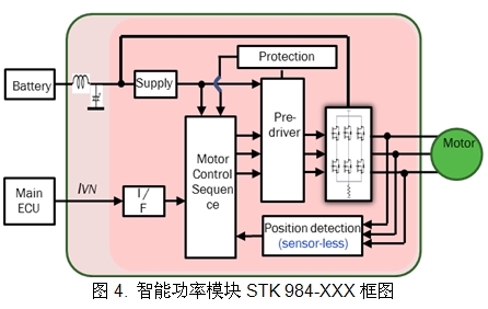 Figure 4. Block diagram of the intelligent power module STK 984-XXX