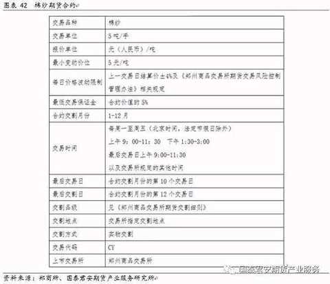 The cotton yarn trading code is CY, taken from the English letter Cottonyarn. In the design of cotton yarn futures contracts, many elements are the same as cotton futures contracts, such as trading units (5 tons / hand), minimum price changes (5 yuan / ton), daily price fluctuation limits, minimum trading margin, final trading delivery day. The exchange is so set up mainly considering that after the cotton yarn futures market, there is a need for upstream and downstream hedging between cotton and cotton yarn, so that investors can more easily grasp and familiarize with cotton yarn futures.