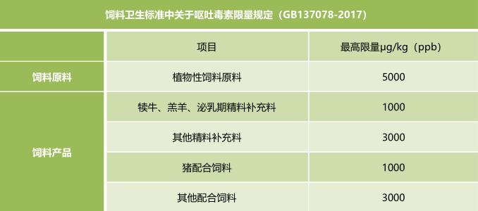 Feed Hygiene Standard - Rapid Quantitative Detection of Mycotoxin in Shanghai