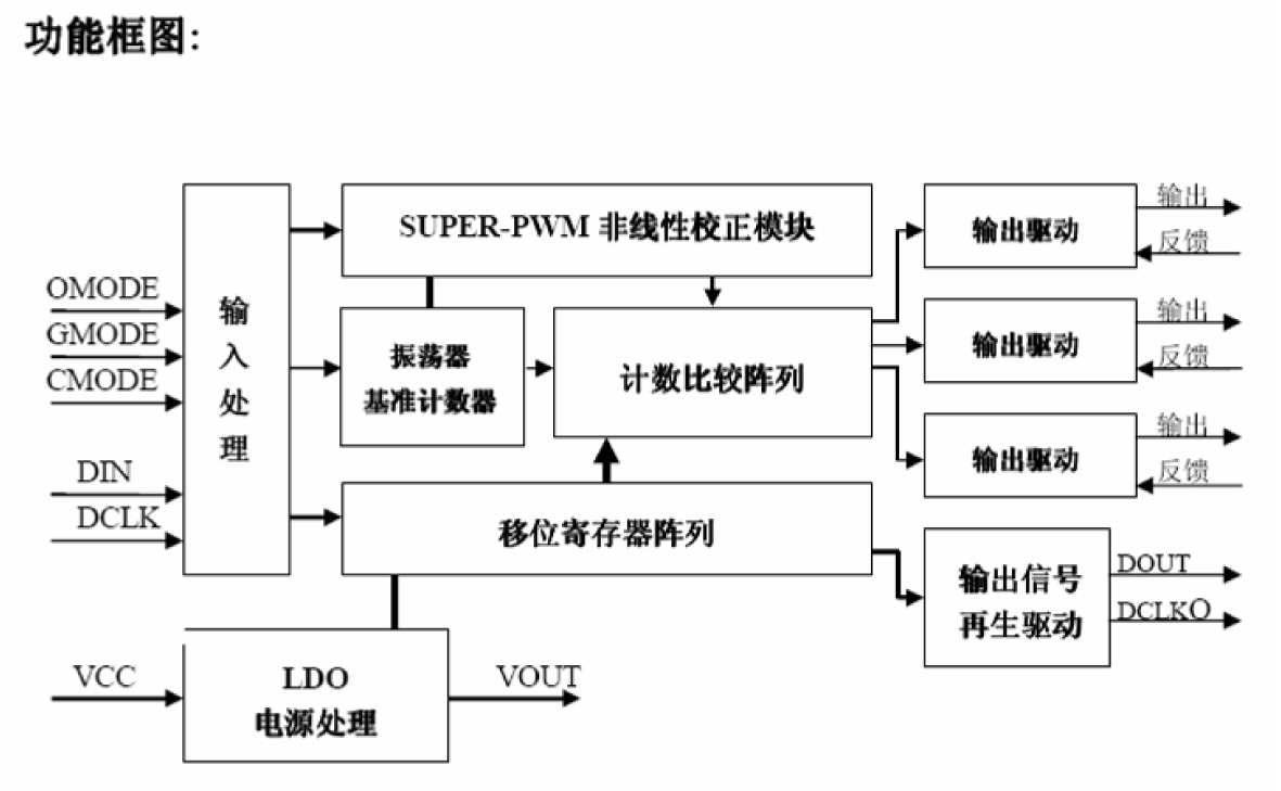 Functional block diagram