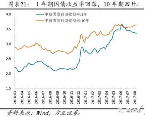 Ren Zeping: The beginning of the autumn season is coming to maintain economic long-term judgment