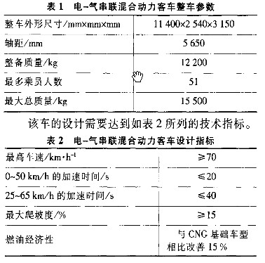 Vehicle parameters