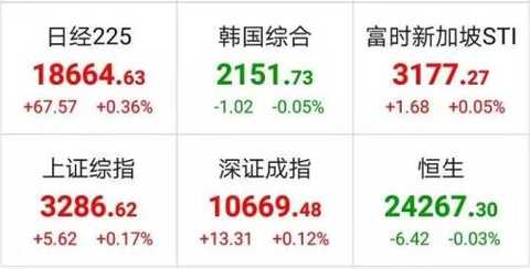 The global market is beginning to be nervous! The first war broke out after Trump took office