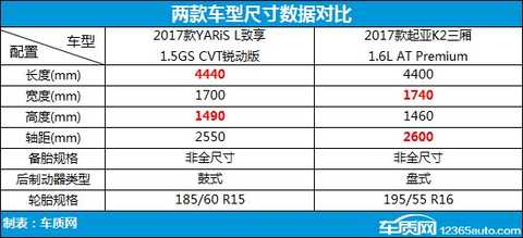 The best-selling compact sedan competition Toyota enjoys the comparison Kia K2