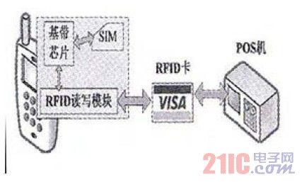 RFID module + independent RFID card schematic