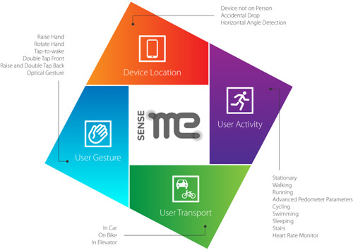 QuickLogic Expands SenseMe Algorithm Software Product Lineup for Smartphones and Wearables