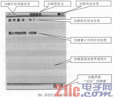 Display interface design of portable terminal based on M600