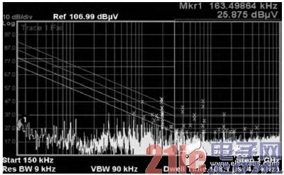 Figure 9 77MHz-ADC test chart