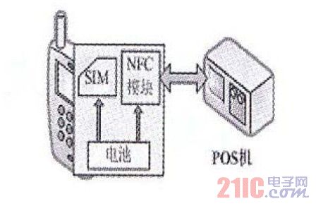 Schematic diagram of NFC scheme