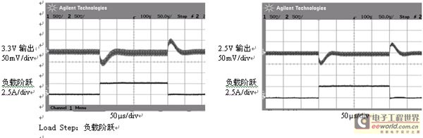 å›¾ 4ï¼šå¯¹åº”å›¾3ç”µè·¯çš„LTC3850çž¬æ€å“åº”ã€‚