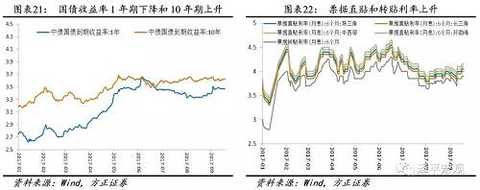 Micro is better than macroscopic - sixty-one high frequency judgment