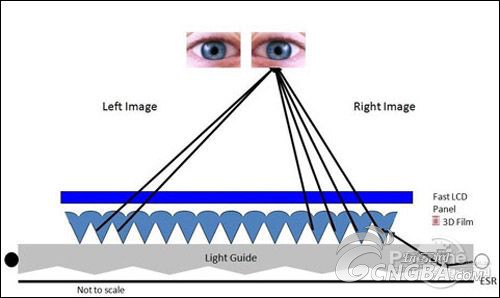 3M pointing light source 3D technology