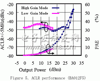 (Electronic Engineering Album)