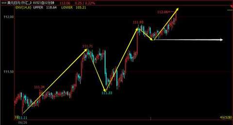 BSFXåšæ€é‡‘èžï¼šä¹Œé¾™æŒ‡å‡»åž®é»„é‡‘ ä»Šå¤©å†³å®šå¤©å ‚è¿˜æ˜¯åœ°ç‹±