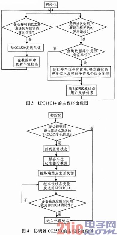 Design of a regional Zigbee network in a low-cost urban parking guidance system