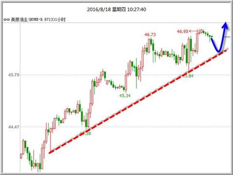 [New York Crude Oil]