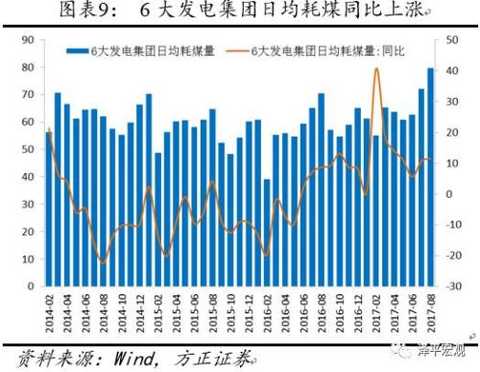 Ren Zeping: The beginning of the autumn season is coming to maintain economic long-term judgment