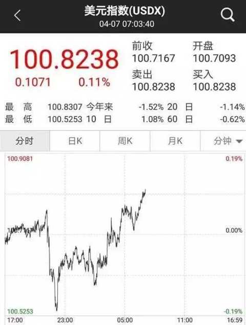 The global market is beginning to be nervous! The first war broke out after Trump took office