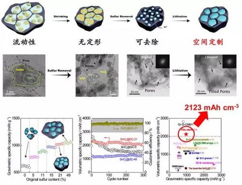 Become smaller. Tianjin University has achieved breakthroughs in lithium batteries.