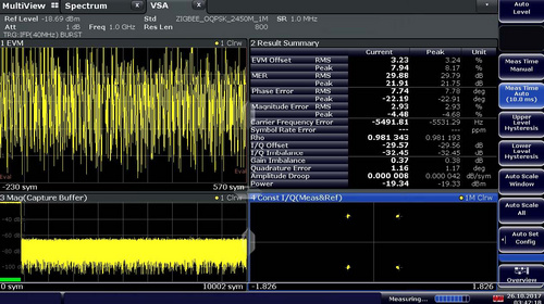 FPS Analyzer Application: IoT Test Solution