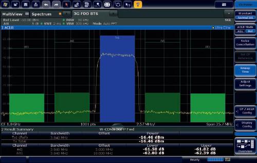 FPS Analyzer Application: IoT Test Solution