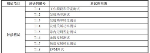 FPS application (2): 5G test solution Marine instrument