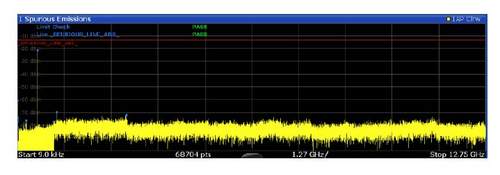 FPS application (2): 5G test solution Marine instrument