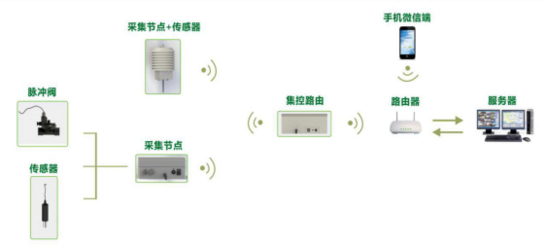 Songyuan Rice Industry Installation Site