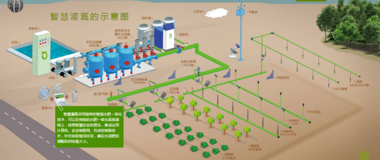 Songyuan Rice Industry Installation Site