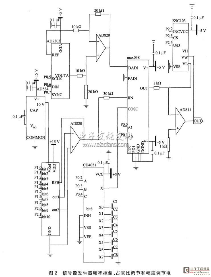 Source generator frequency control, duty cycle adjustment, and amplitude adjustment