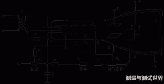 Basically explain the principle of the oscilloscope