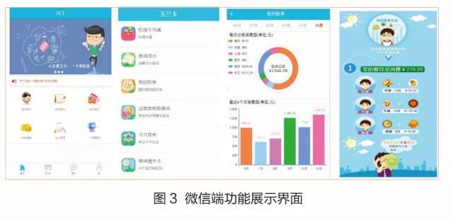 Dalian Polytechnics to create a personalized card WeChat service platform