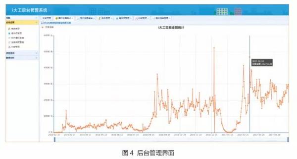 Dalian Polytechnics to create a personalized card WeChat service platform