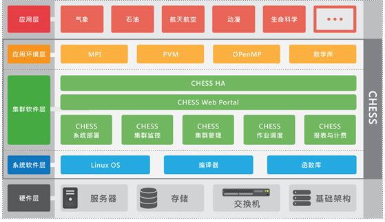 The University of Nottingham teamed up with Huawei to create a high-performance computing platform