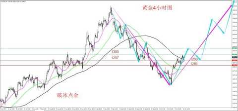 Breaking the ice point: North Korea has another earthquake. Employment data is hard to beat the gold riots