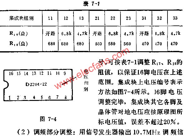 D2204 voltage number representation method map 