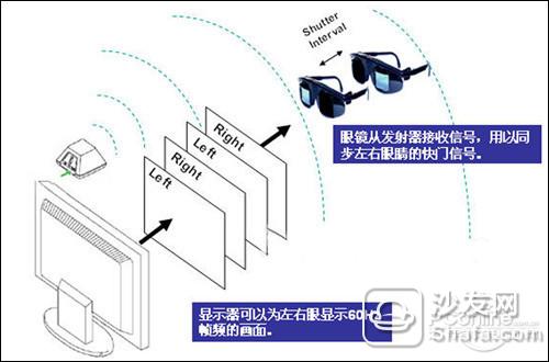 ä¸œèŠ55ZF1Cçš„3DåŽŸç†è§£æž