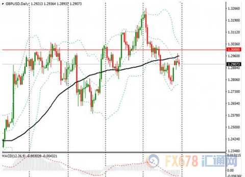 Analysis of spot gold, crude oil, euro and pound market transactions on August 30