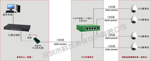 PoE repeater one for four network analysis