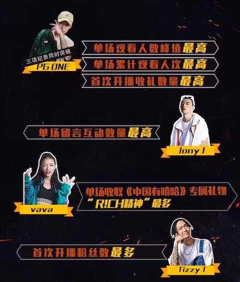 In addition, the circle master integrated the resurrection player channel portal announcement, while iQiyi integrated the resources in the station, opened up external channels, and set up multiple voting methods to allow fans to fully interact with the program.