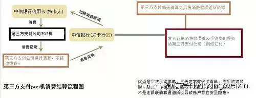 é“¶è¡ŒPOSæœºä¸Žç¬¬ä¸‰æ–¹æ”¯ä»˜POSæœºçš„å…¨æ–¹ä½å¤§æ¯”æ‹¼â€”â€”ä¸­å›½ä¸€å¡é€šç½‘