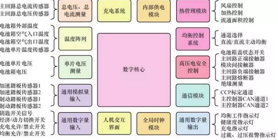 , battery management system, battery BMS, power battery technology