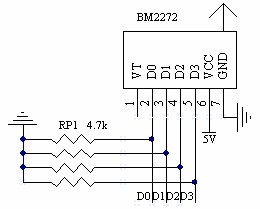 Figure 4 Interface diagram of the infrared module remote control decoding module.