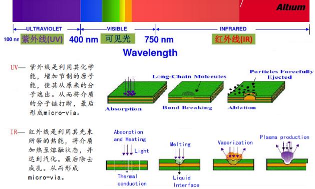 Problems that Should Be Paid Attention to When PCB Design Success or Failure