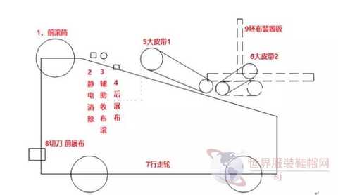 åŽ‰å®³äº†ï¼Œé•¿å›­å’Œé¹°æ–°åž‹é“ºå¸ƒæœºè®¾è®¡æ–¹æ¡ˆç»ˆè½å®žï¼